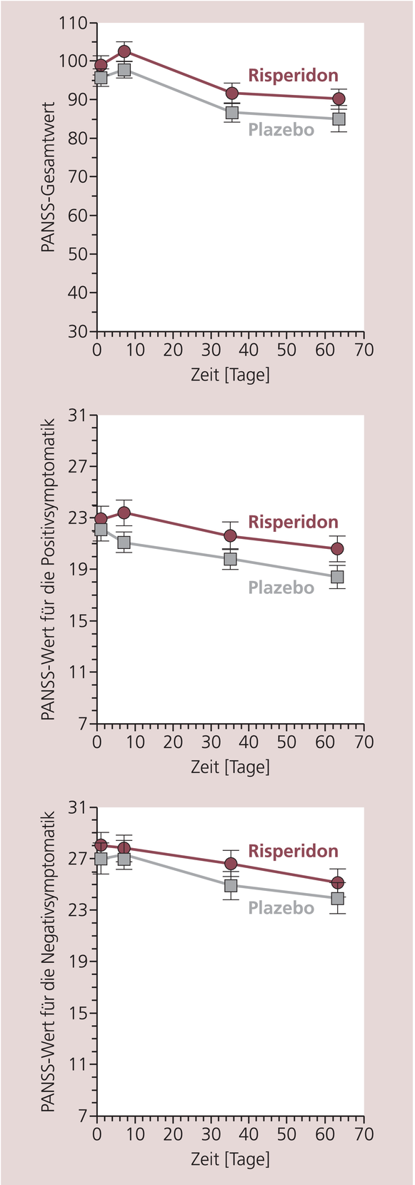 Monotherapie versus Kombinationstherapie 06 2006 Heftarchiv PPT